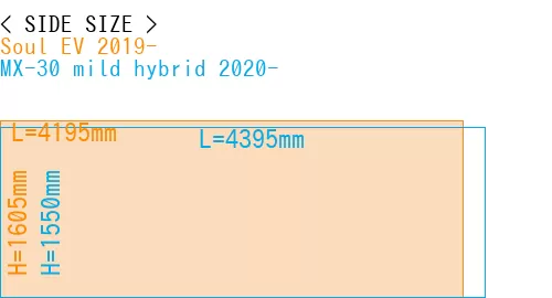 #Soul EV 2019- + MX-30 mild hybrid 2020-